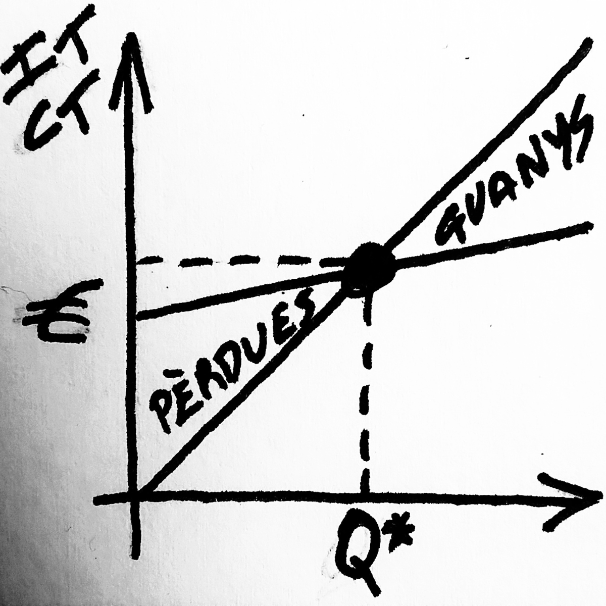 Icona Llindar de rendibilitat